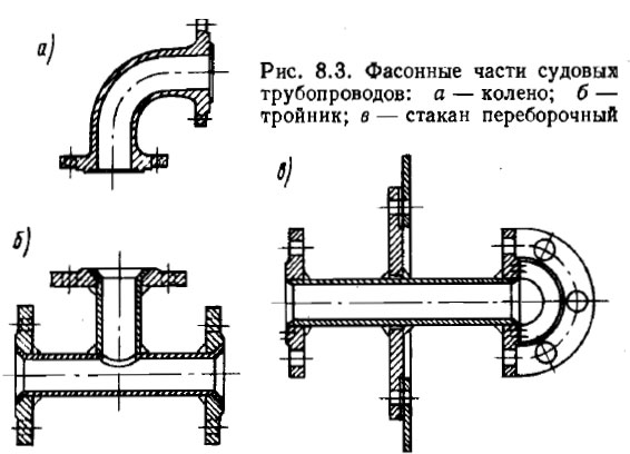 Фасонные части судовых трубопроводов