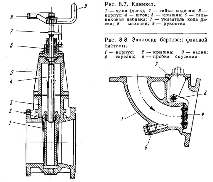 Клинкет и Захлопка бортовая фановой системы