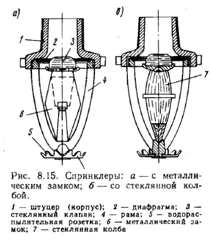 Спринклеры