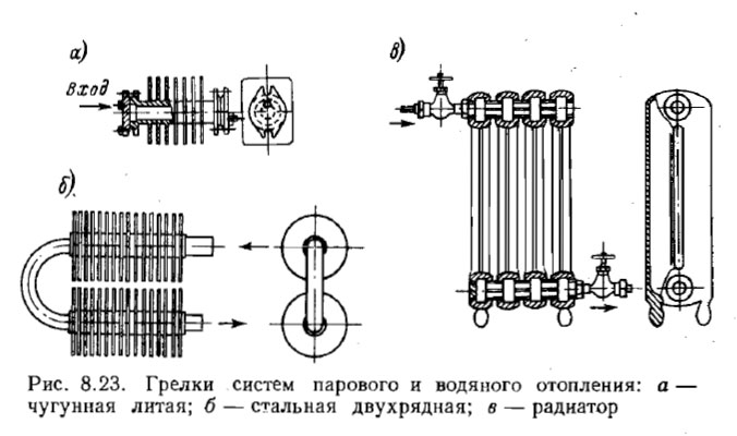 Грелки систем парового и водяного отопления