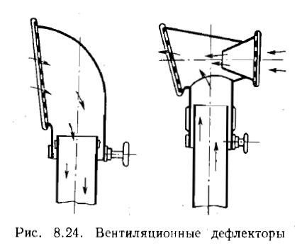 Вентиляционные дефлекторы