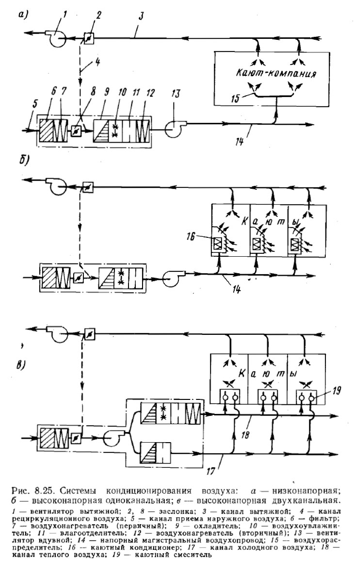 Системы кондиционирования воздуха