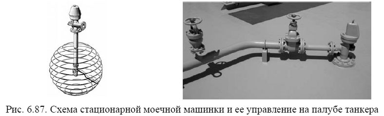 Схема стационарной моечной машинки и ее управление на палубе танкера