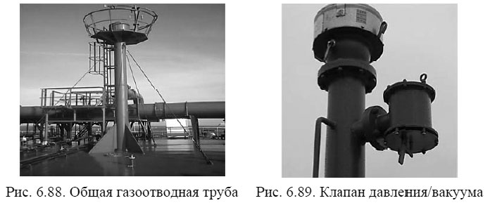 Общая газоотводная труба и Клапан давления/вакуума