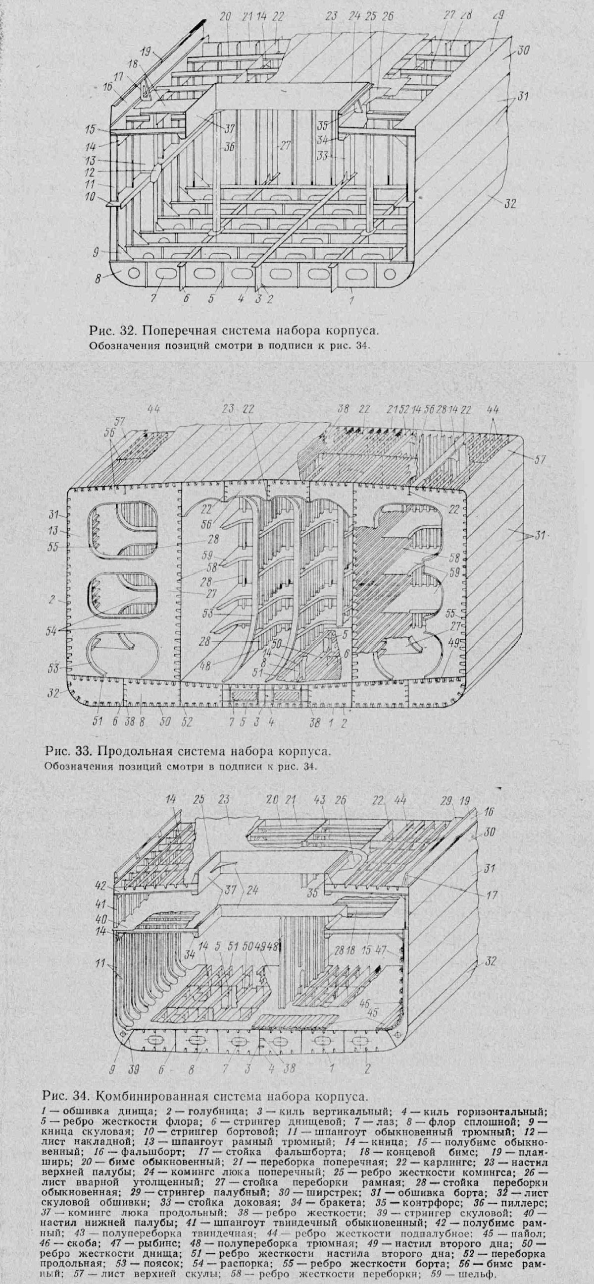 системы набора корпуса судна