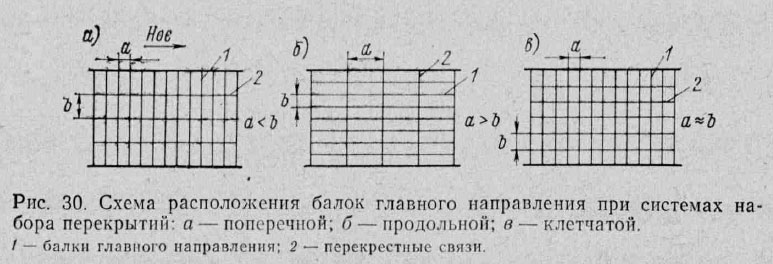 системы набора судовых перекрытий