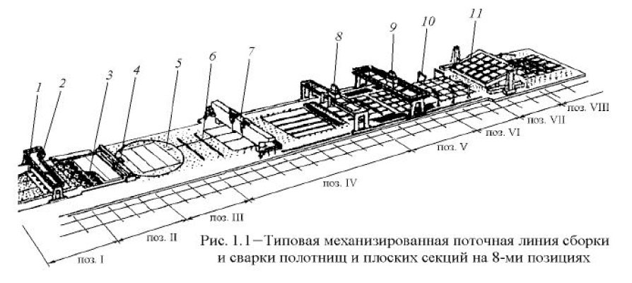 Общий вид типовой МПЛ сборки и сварки полотнищ и плоскостных секций.