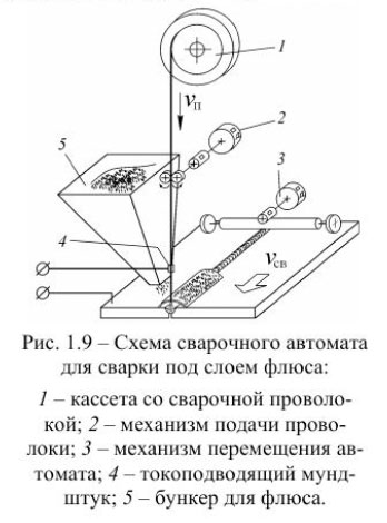 Схема сварочного автомата для сварки под слоем флюса