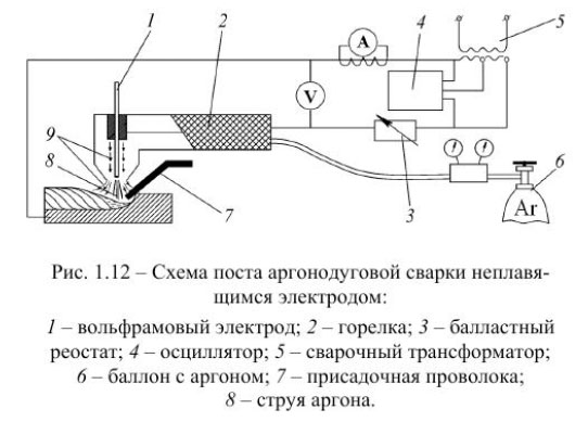 Схема поста аргонодуговой сварки неплавящимся электродом